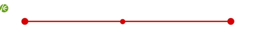 Map showing MBTA red line with stops at Davis Square (BasisTech), Harvard Square, and Kendall Square (MIT) highlighted.